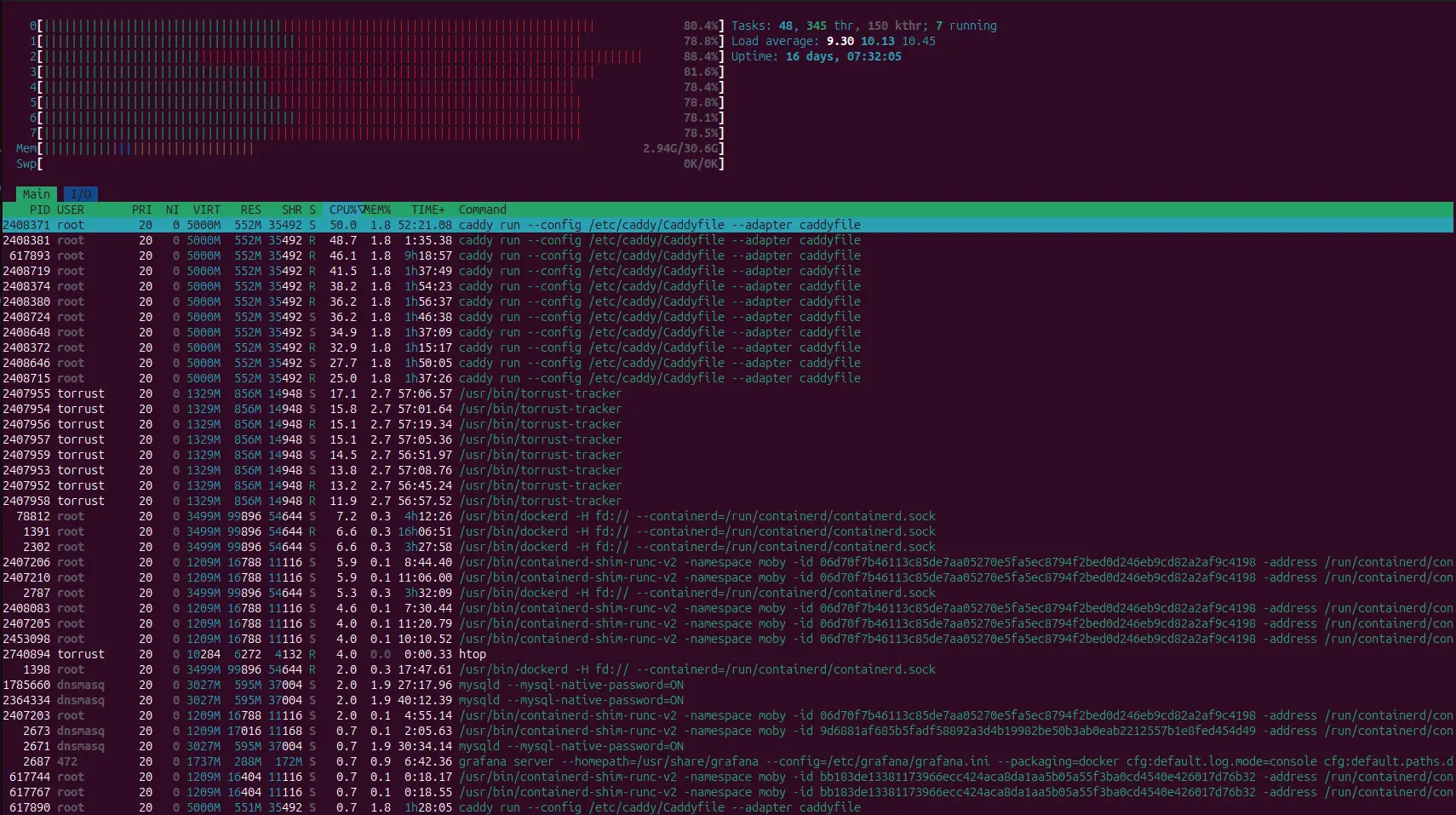 htop snapshot after RPS and RFS patch showing load distributed among CPUs